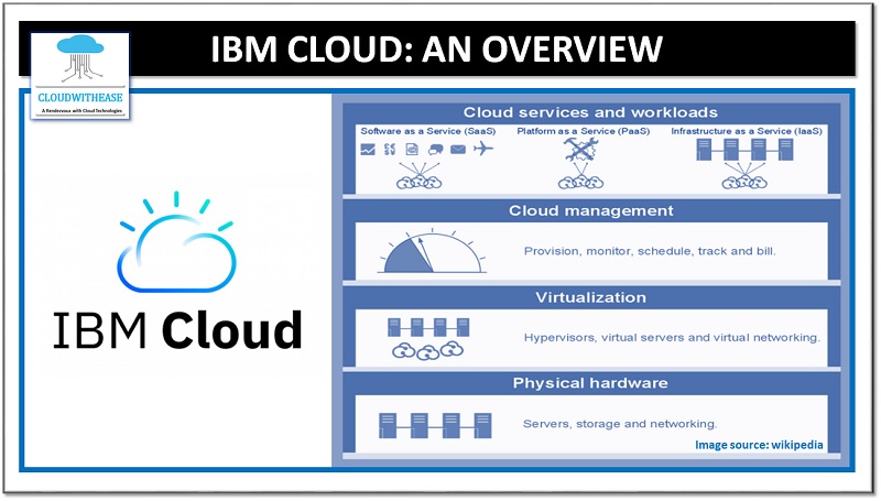 IBM Cloud: An Overview - Cloudwithease