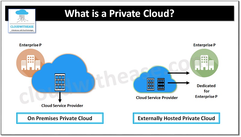 what is a private cloud