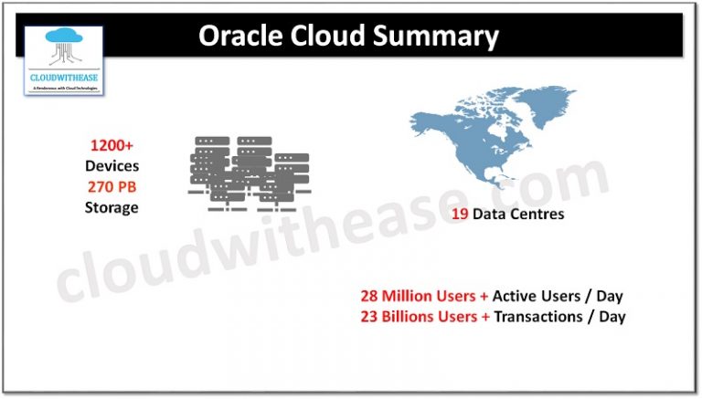 Oracle Cloud Infrastructure (OCI): An Overview - Cloudwithease