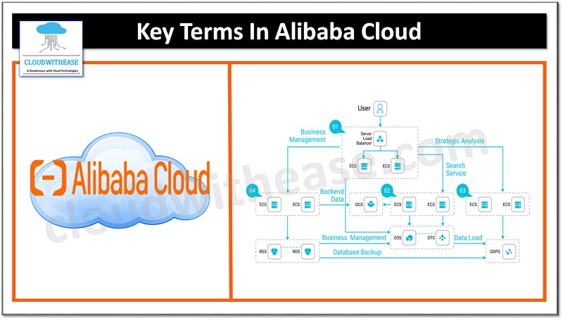key terms in alibaba cloud
