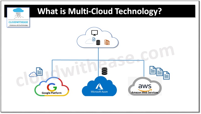 Multicloud Technology