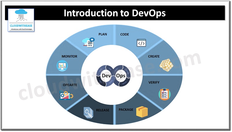 introduction to devops