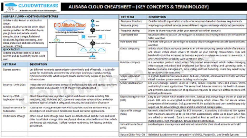 Alibaba Cloud - Cheatsheet - Cloudwithease