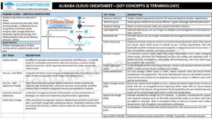 Alibaba Cloud - Cheatsheet