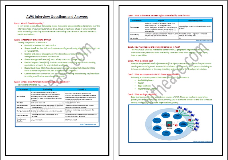 Cloud Technologies Combo - Image 2