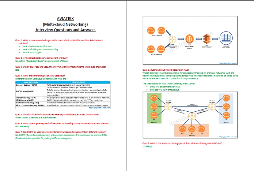 Cloud Technologies Combo - Image 5