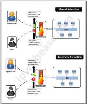 Firewall Attack Block 1 - Animated Slides