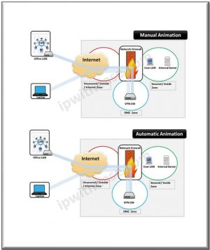 VPN GW DMZ – Animated Slides