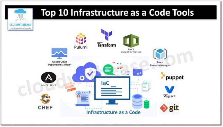 Top 10 Infrastructure as a Code or IaC Tools - Cloudwithease