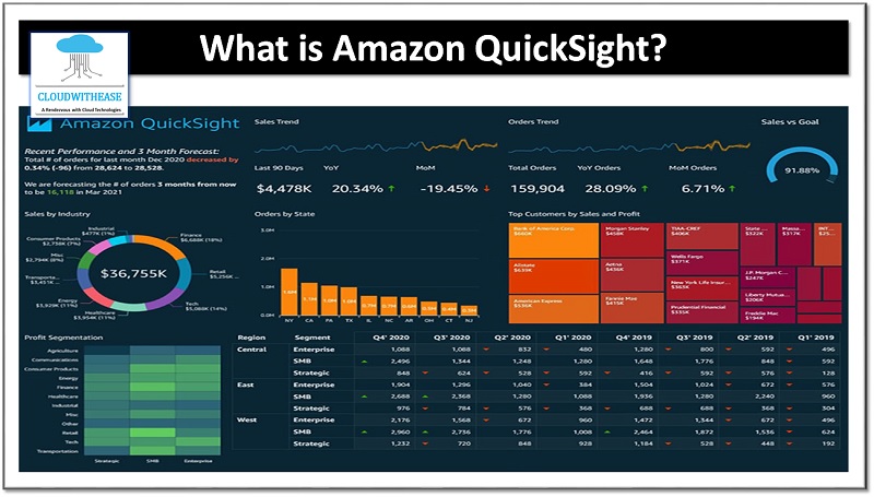 amazon quicksight (aws quicksight)