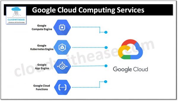 Google Cloud Computing Services & Hosting Services - Cloudwithease