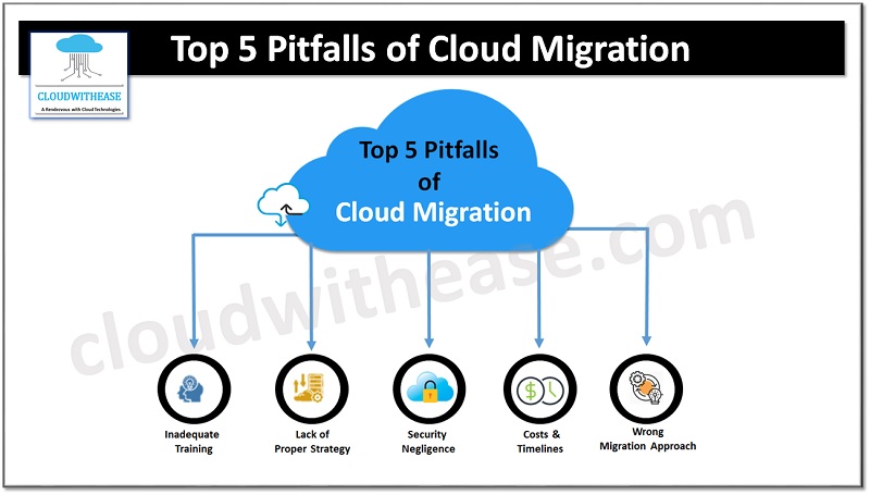 Pitfalls of Cloud Migration