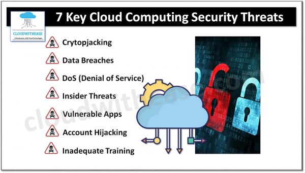 7 Key Cloud Computing Security Threats to Watch For - Cloudwithease