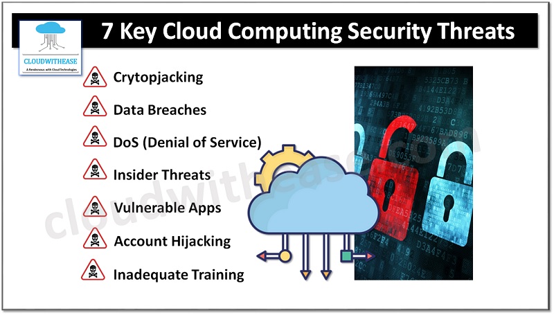 7 Key Cloud Computing Security Threats To Watch For - Cloudwithease