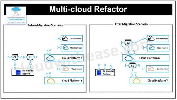6 Multi-cloud Architecture Designs for an Effective Cloud Strategy ...