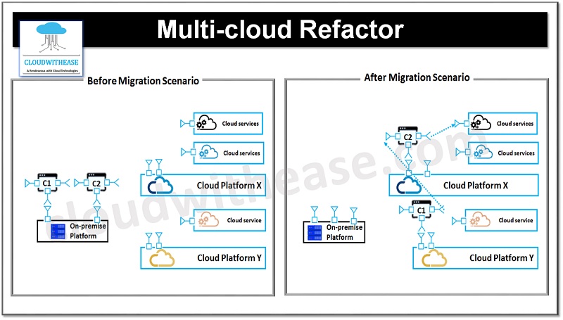 6 Multi Cloud Architecture Designs For An Effective Cloud Strategy