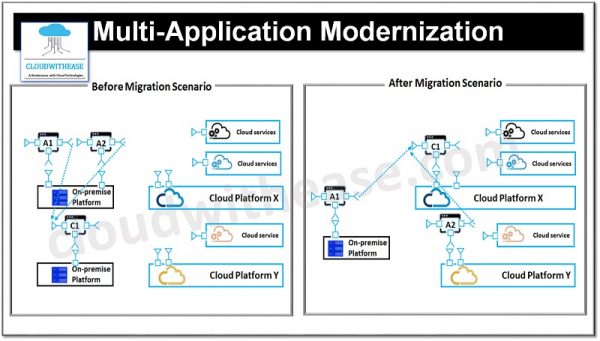 6 Multi-cloud Architecture Designs for an Effective Cloud Strategy ...