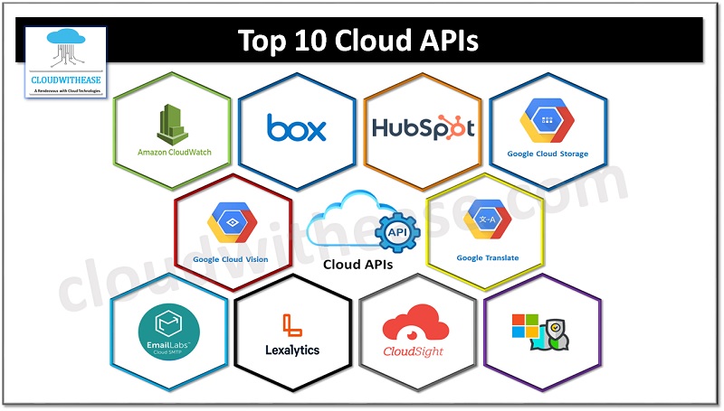 Top 10 Cloud Apis In 2025 Cloudwithease Top 10 Cloud Apis In 2025 Cloudwithease