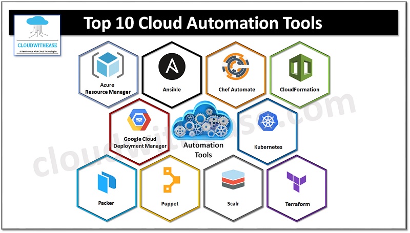top 10 cloud automation tools