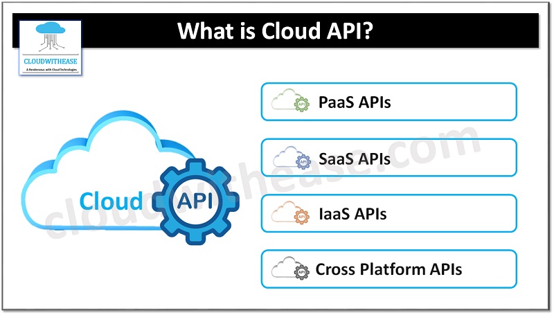 what is cloud api