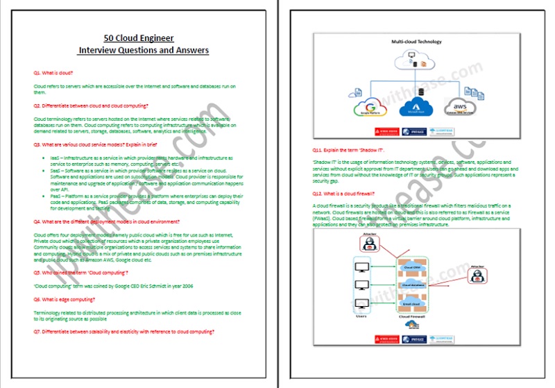 Cloud Engineer - Image 2