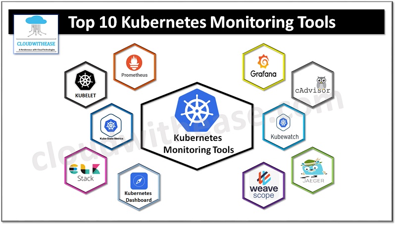 Top 10 Open Source Kubernetes Monitoring Tools 2024 - Cloudwithease