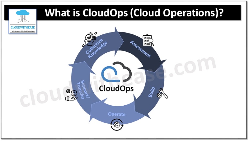 CloudOps (cloud operations)