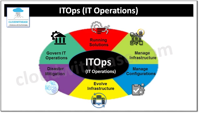 overview of itops
