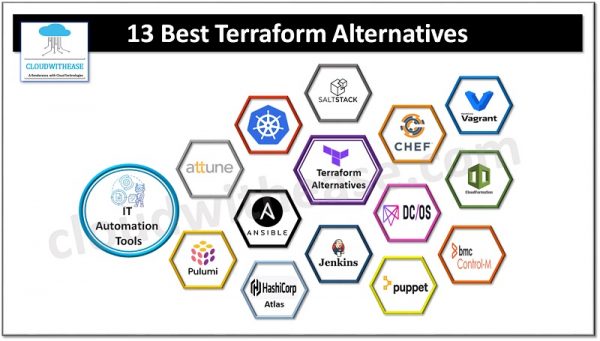 13 Best Terraform Alternatives In 2024: IT Automation Tools - Cloudwithease