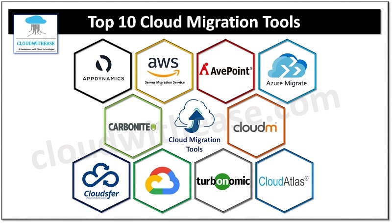 Top 10 Cloud Migration Tools That Will Help You Migrate To The Cloud ...