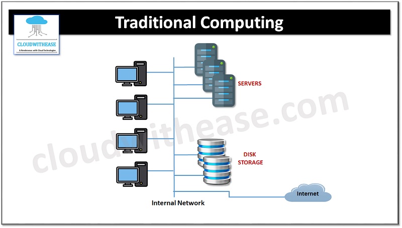 Cloud Computing Vs Traditional Computing Cloudwithease