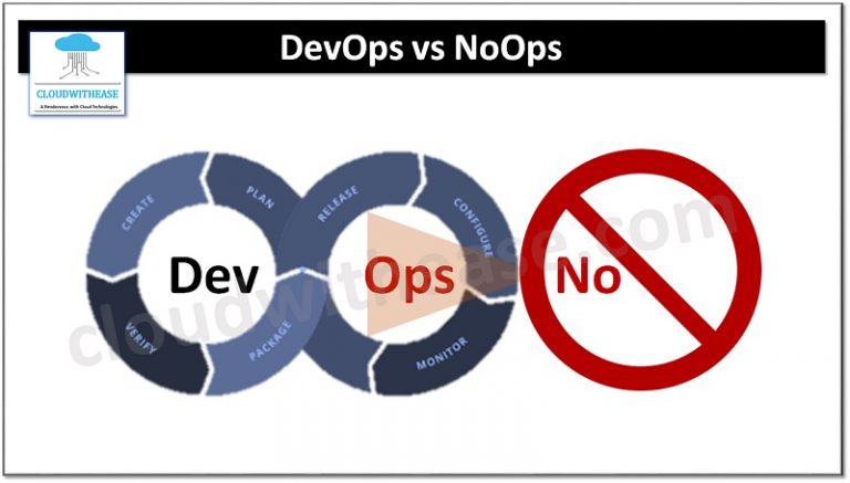 Difference between DevOps and NoOps - Cloudwithease