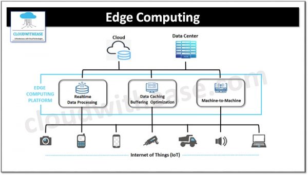 The Ultimate Guide to Edge Computing - Cloudwithease