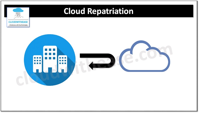 Cloud Repatriation