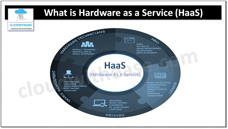 Hardware as a Service (HaaS)