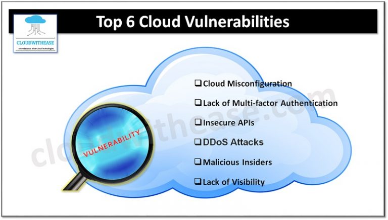 Top 6 Cloud Vulnerabilities to Watch Out for in 2024 - Cloudwithease