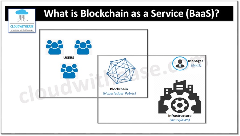 What Is Blockchain As A Service (BaaS)?How To Select The Right BaaS ...