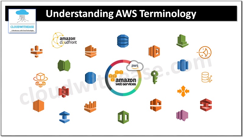 Understanding AWS Terminology - Cloudwithease