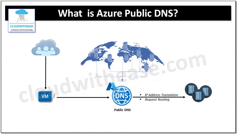 azure public dns