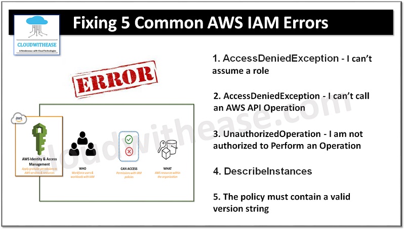 Fixing 5 Common AWS IAM Errors