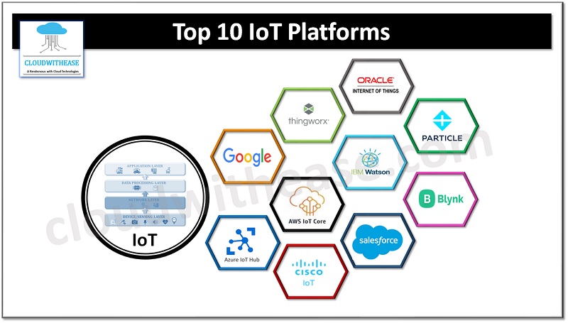 Top 10 IoT Platforms: A Comprehensive Guide - Cloudwithease