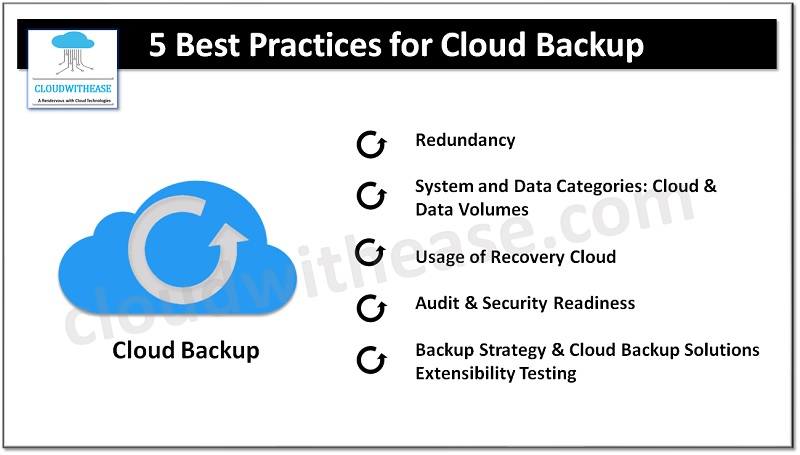 5 Best Practices For Cloud Backup Cloudwithease