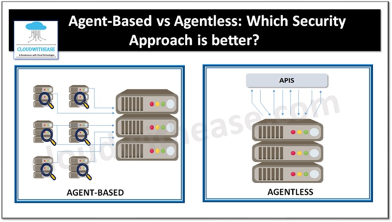 Agent-Based vs Agentless Security Approach