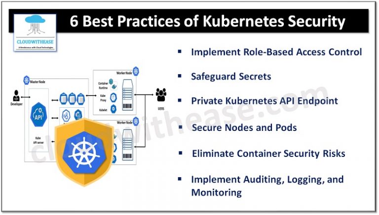 6 Best Practices of Kubernetes Security: Securing Your Kubernetes ...