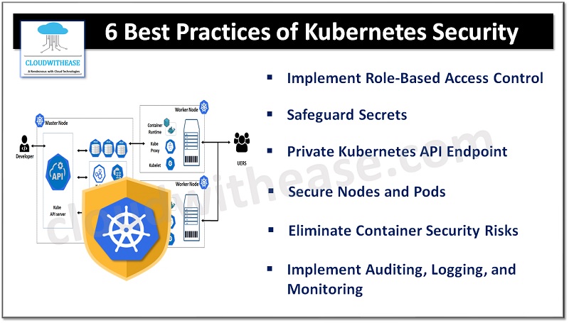 6 Best Practices of Kubernetes Security