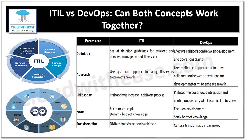ITIL vs DevOps