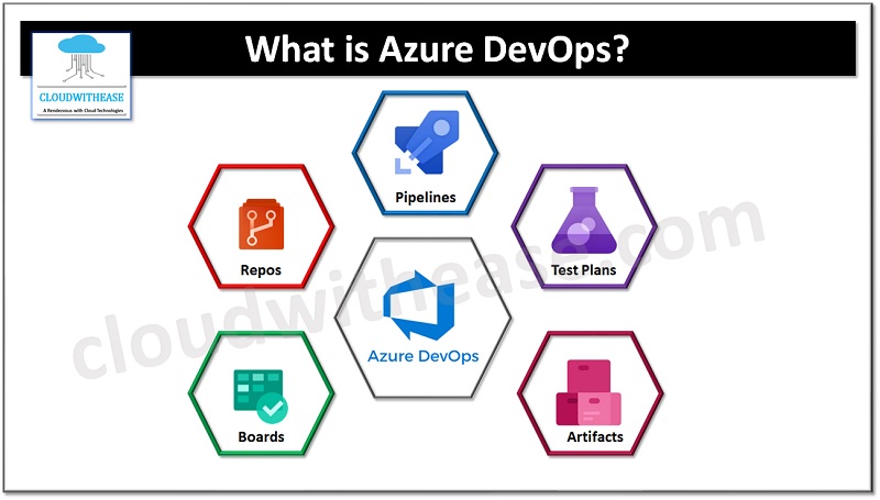 What is Azure DevOps