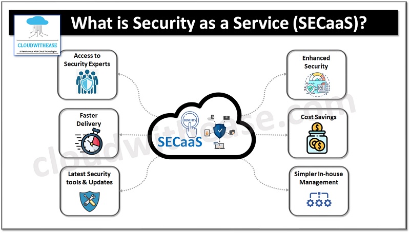 What is Security as a Service (SECaaS)