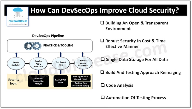 How Can DevSecOps Improve Cloud Security