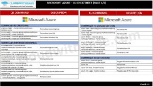 Microsoft Azure CLI Cheatsheet
